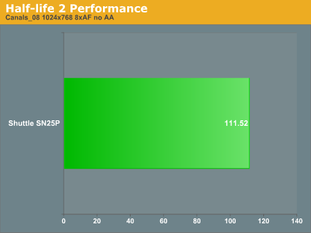 Half-life 2 Performance